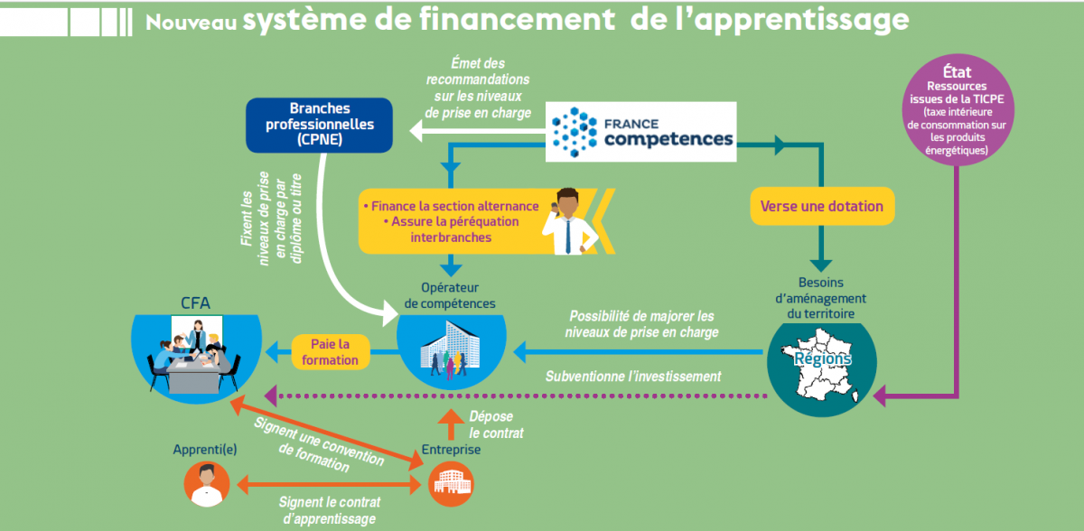 Infographie nouveau système de rémunération 